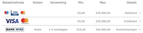 udbetaling bet365|Bet365 Uitbetalen: alles over Uitbetaling / Geld Opnemen bij Bet365.